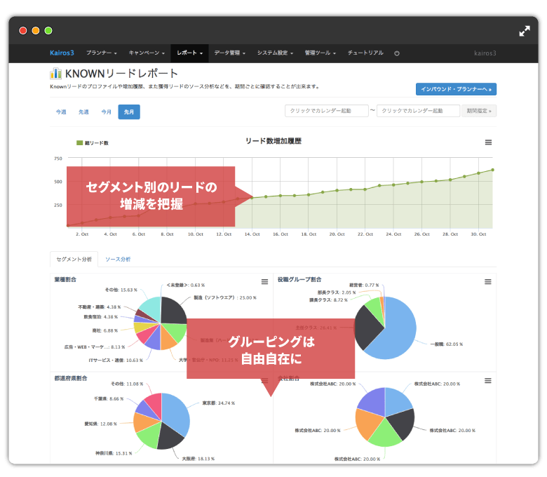 Kairos3のセグメンテーション機能