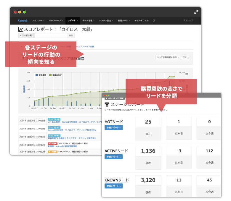 Kairos3のレポート＆マーケティング機能で売上アップとコストの最適化が可能