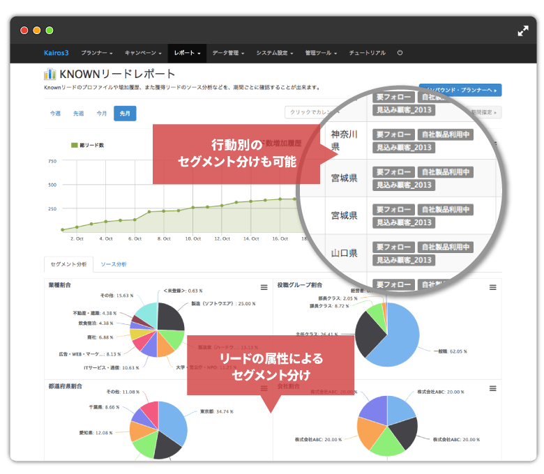 「Kairos3」のリード管理の画面