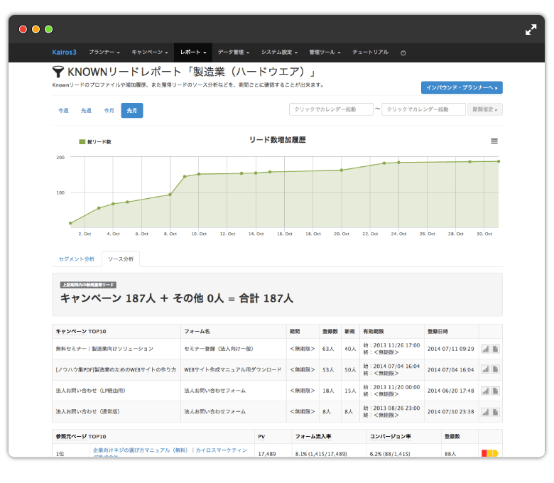 「Kairos3」のリード管理の画面