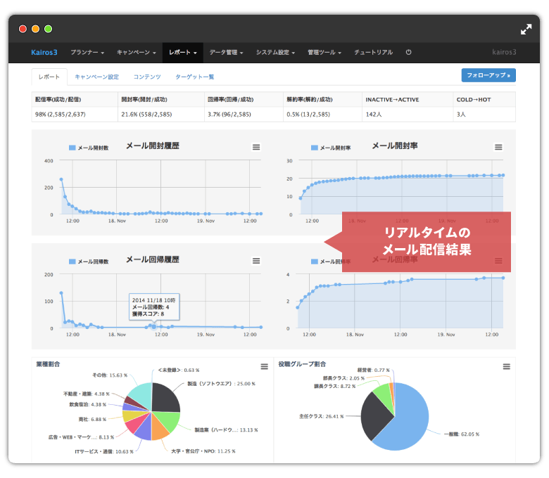 Kairos3のリード管理の画面