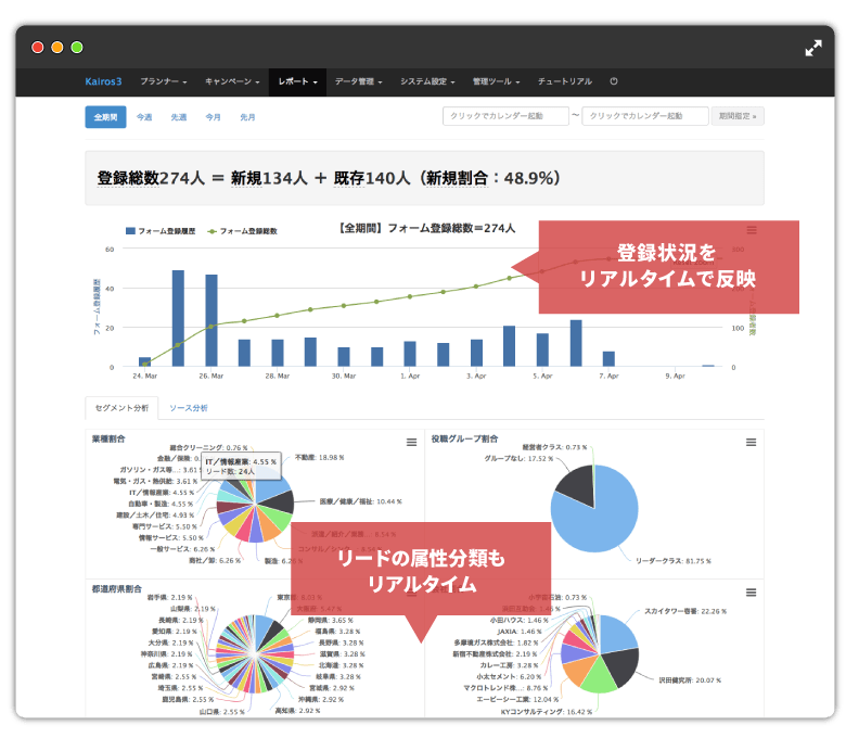 Kairos3のリード管理の画面