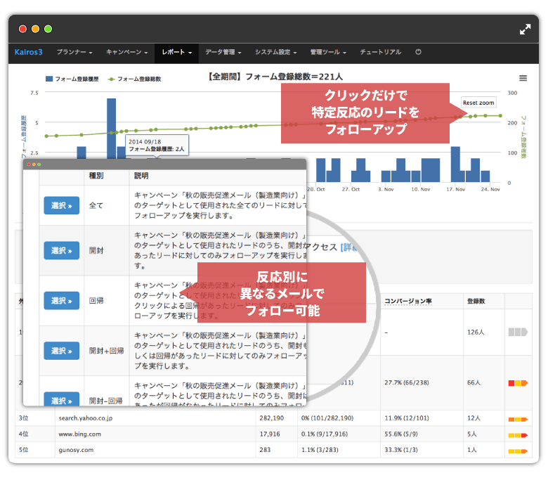 Kairos3のリード管理の画面