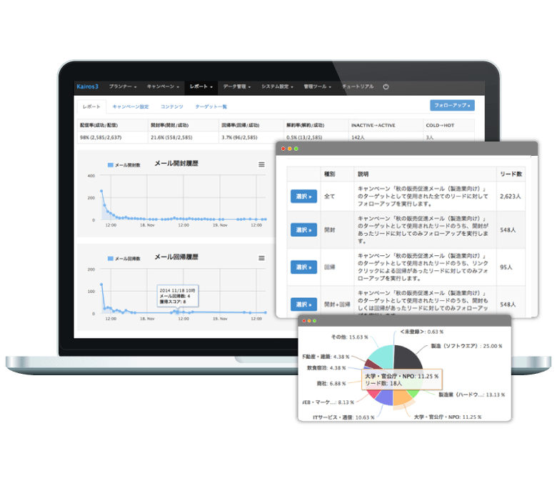 あらゆるビジネス形態に対応。フローの自由度を高め、行動や属性などのリード情報を活用