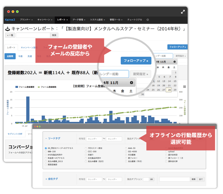 Kairos3のリードナーチャリング機能