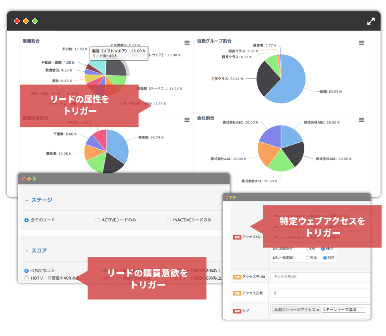 Kairos3のレポート＆マーケティング分析機能であなたのマーケティング活動を最適化