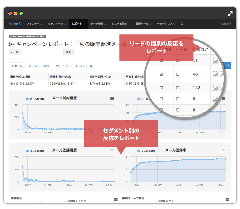 Kairos3のレポート＆マーケティング分析機能