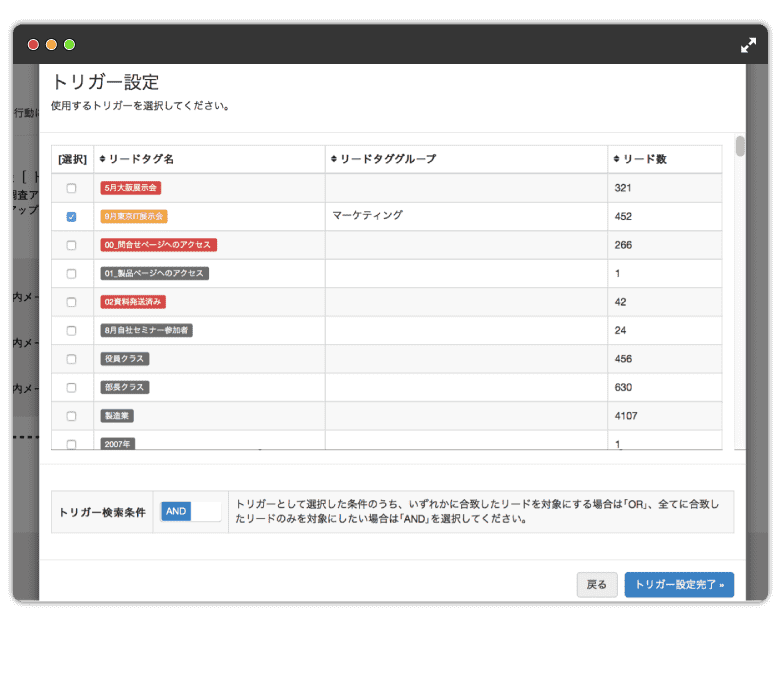 Kairos3のスコアリングはリードの購買意欲を計測するだけでなく、マーケティング活動の全体を最適化します