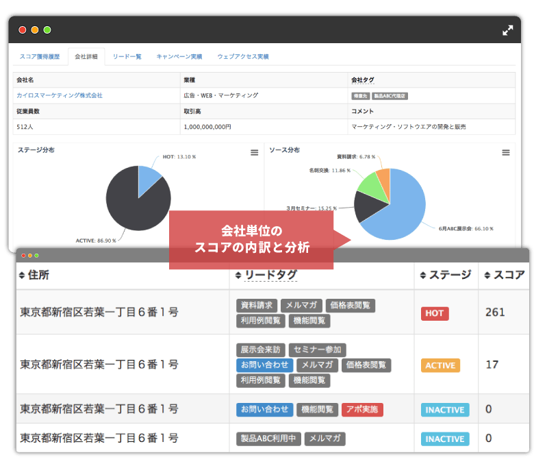 Kairos3のスコアリング機能の画面