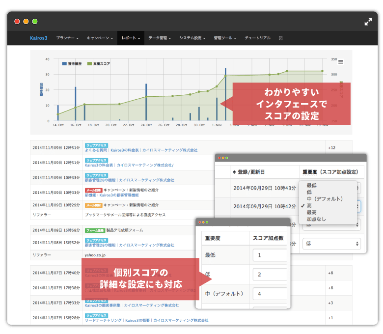 柔軟な設定ができる、Kairos3のスコアリング