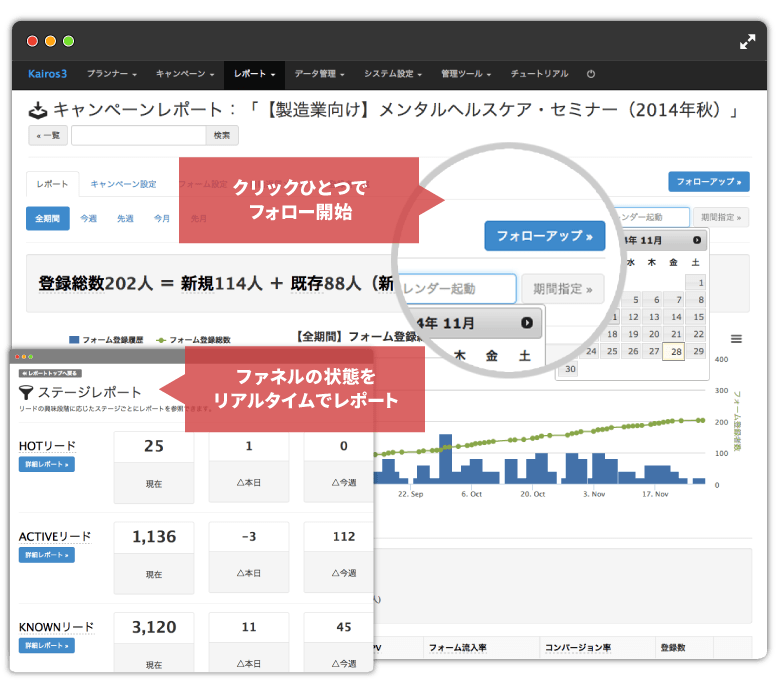 リードの購買意欲を計測し、マーケティング活動全体を最適化