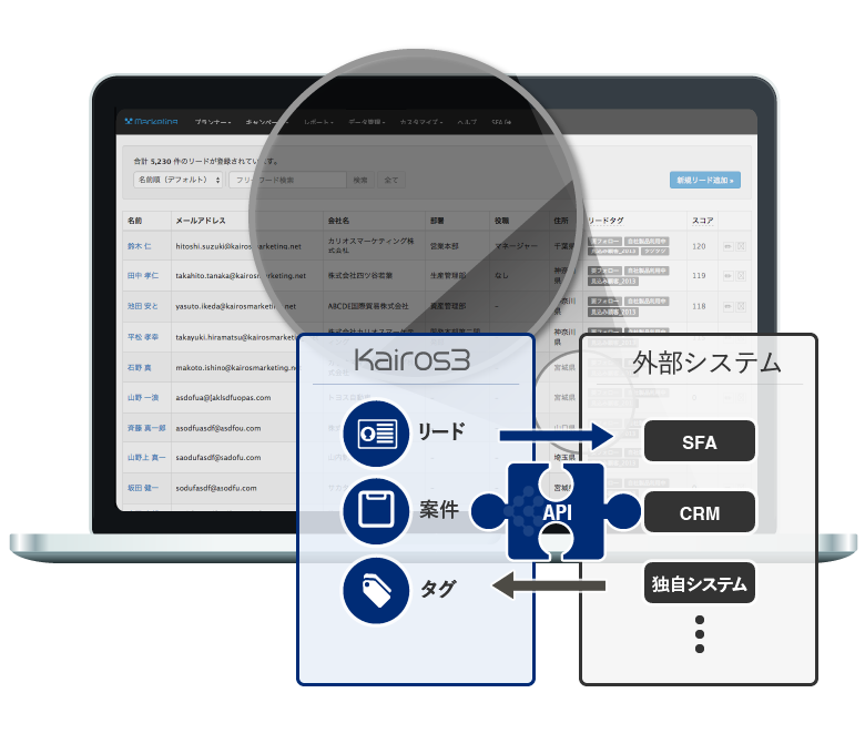 Kairos3 APIで様々な他社製アプリケーションと自由度の高いデータ連携が可能に