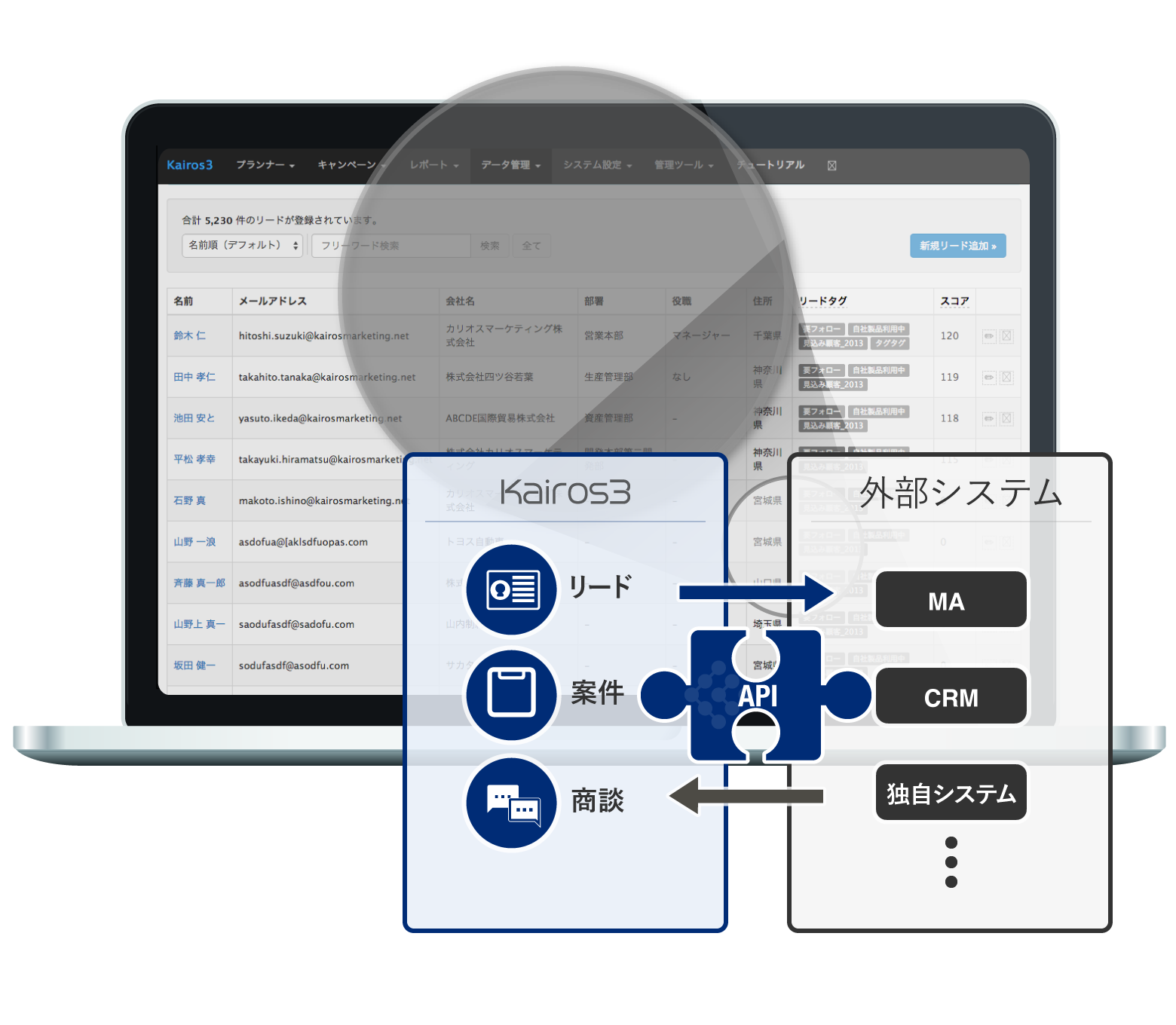 Kairos3 APIで様々な他社製アプリケーションと自由度の高いデータ連携が可能に