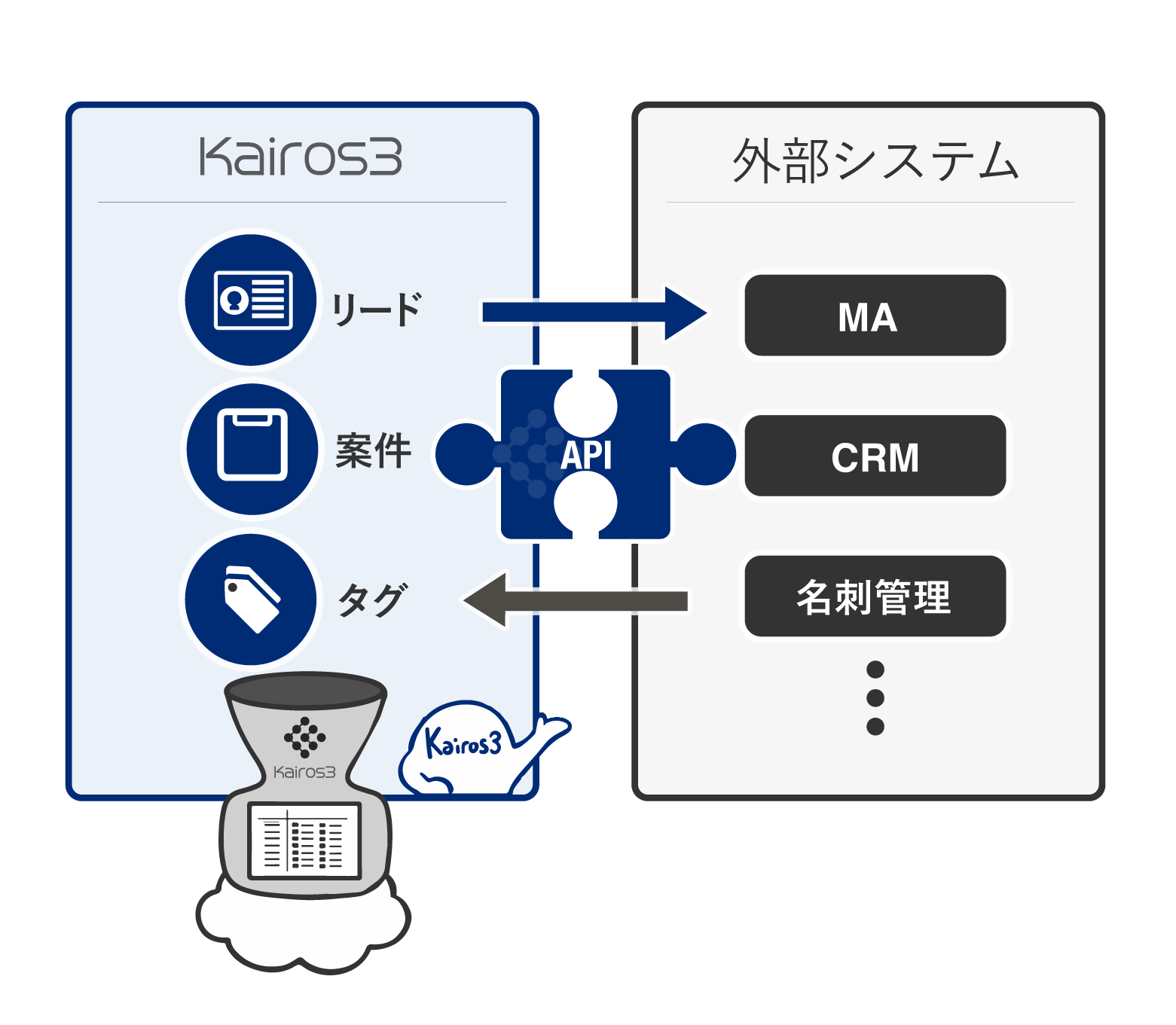 サービス連携の概要