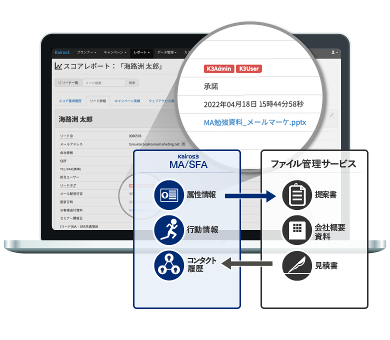 ファイルストレージを使えば、従来よりスピーディーなマーケティング・営業活動を展開！