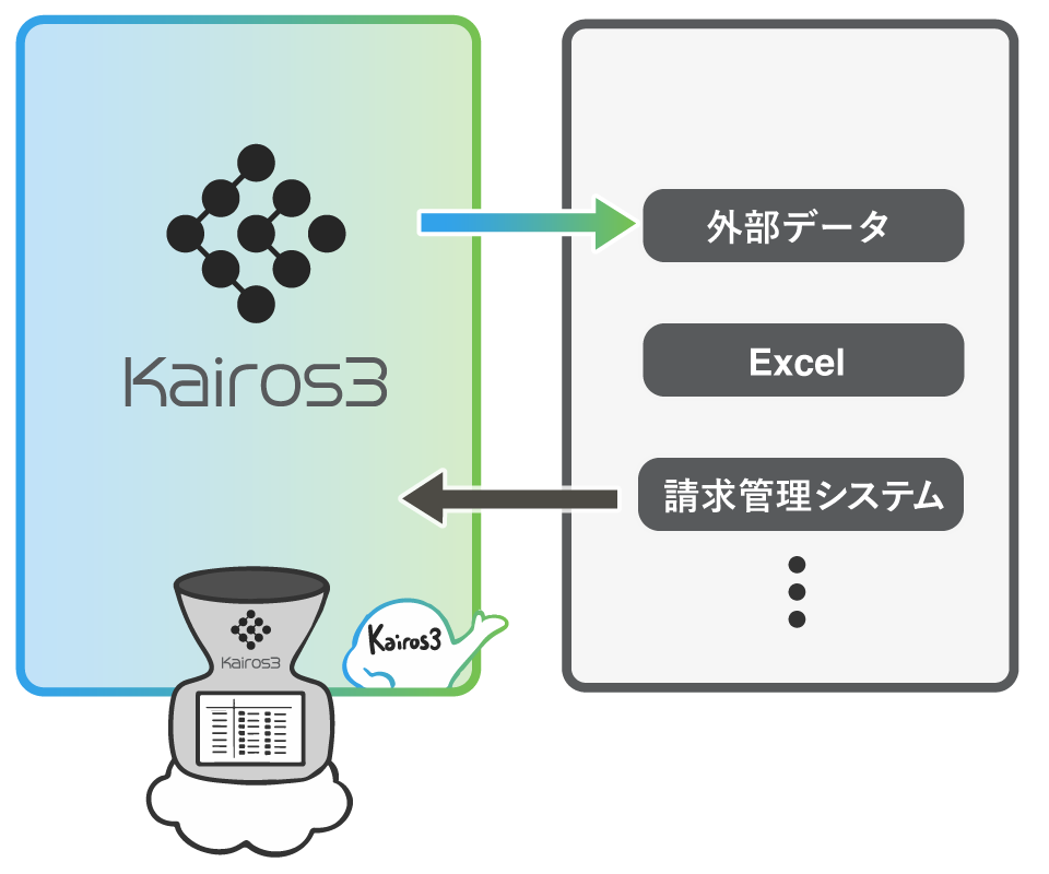 データの変換・抽出・加工を自動化し、常に使えるデータをつくる