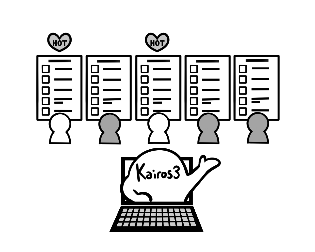 Kairos3 MarketingからSalesforceへMQLを連携