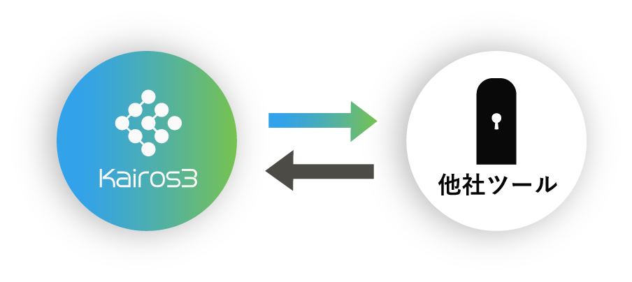 SSOで複数アプリのログインを一括管理