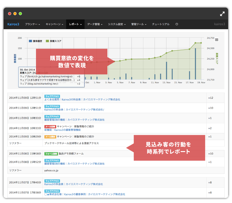Kairos3のセグメンテーション機能
