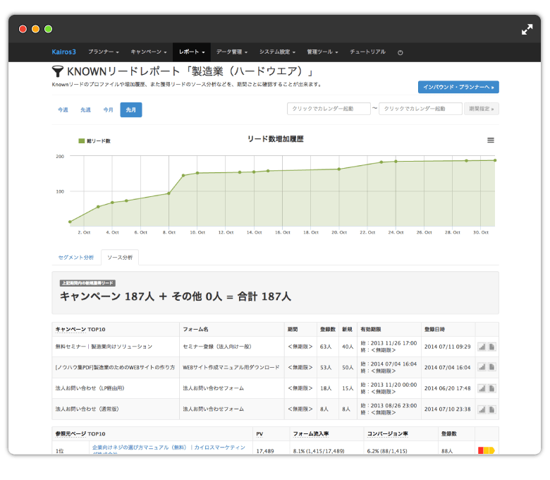 セグメントごとの状況をリアルタイムにレポート