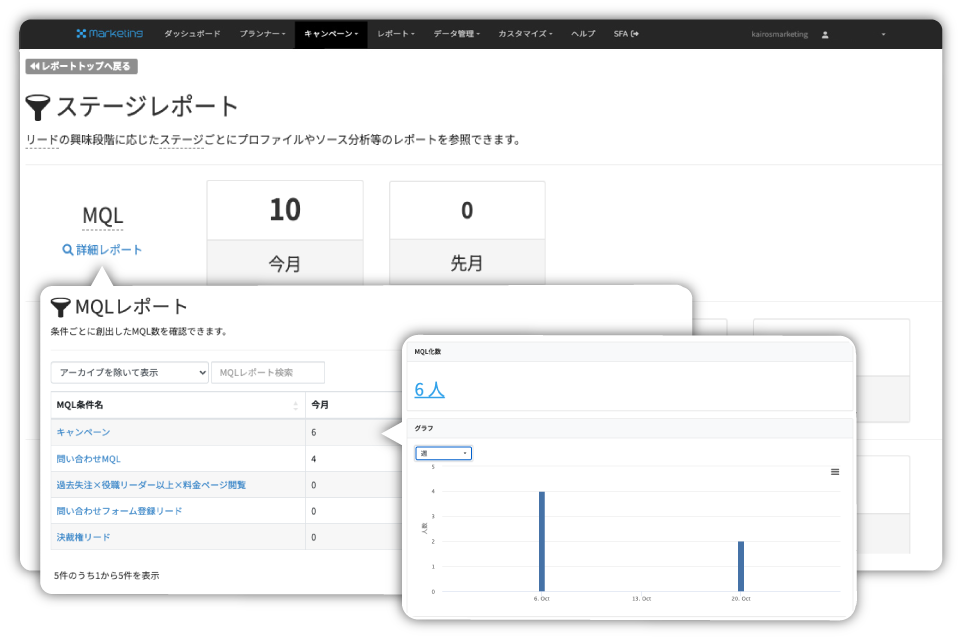自社独自のMQL条件で確度の高いリードを抽出