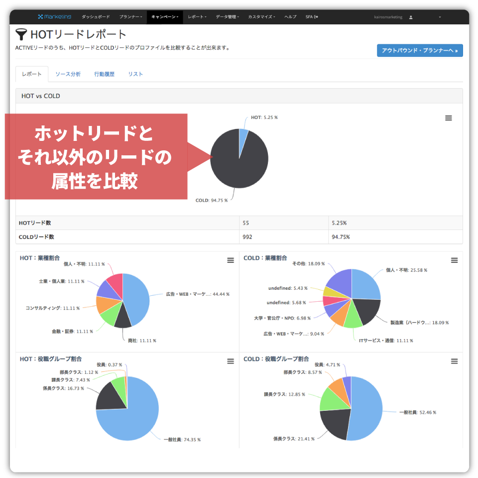 商談数アップにつながるホットリードも活用