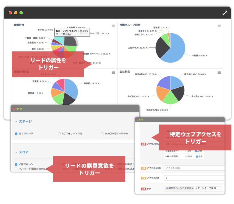 Kairos3のリードナーチャリング機能であなたのマーケティング活動を最適化