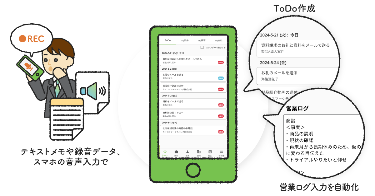 AIがサポートするからSFAが自然に定着