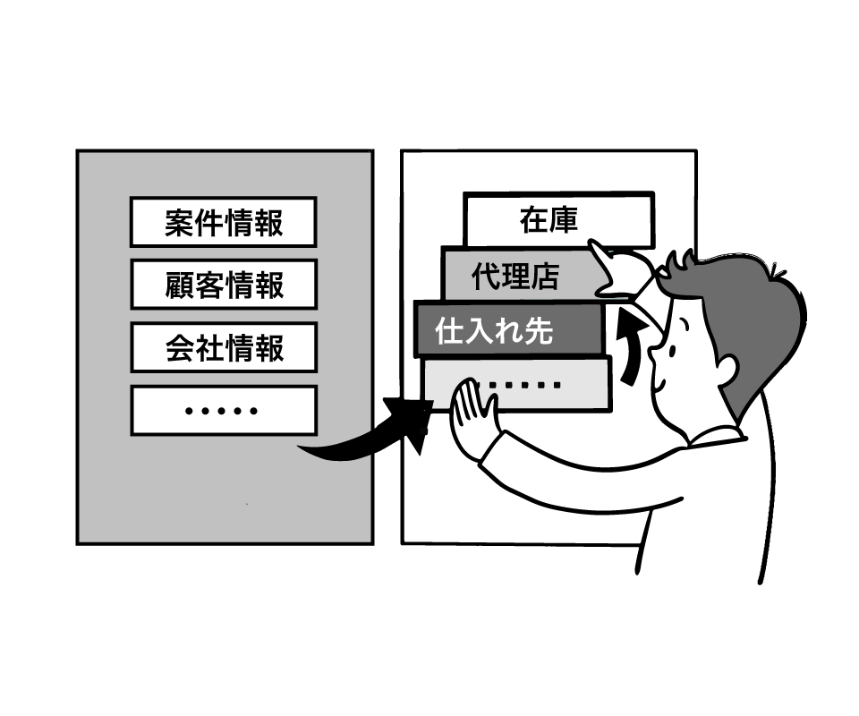 自社にフィットする｢データの箱｣を自由に作れる