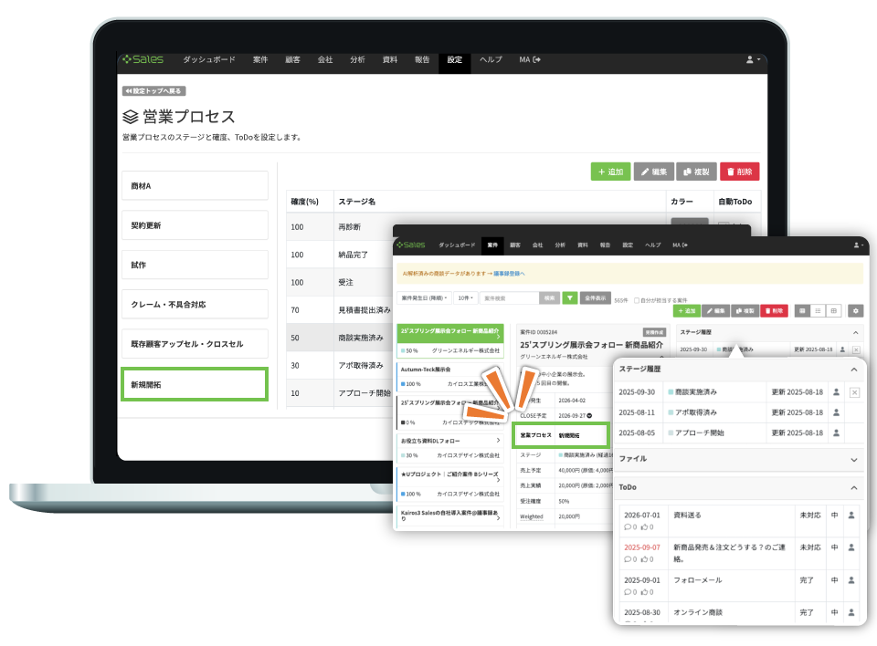 異なる営業体制も、Kairos3でひとつに管理