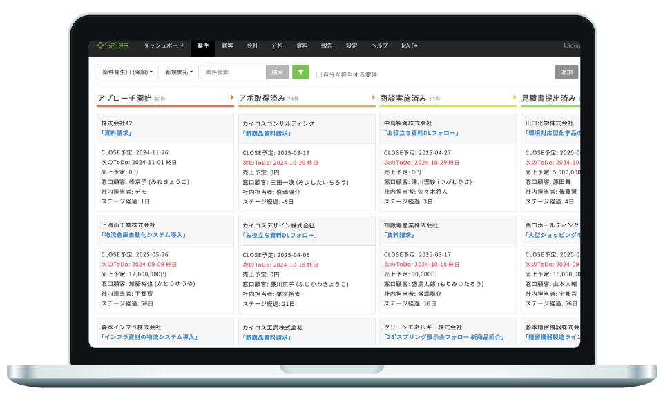 自社に合わせた柔軟設計で、誰が見ても同じ指標でマネジメントできる体制を構築
