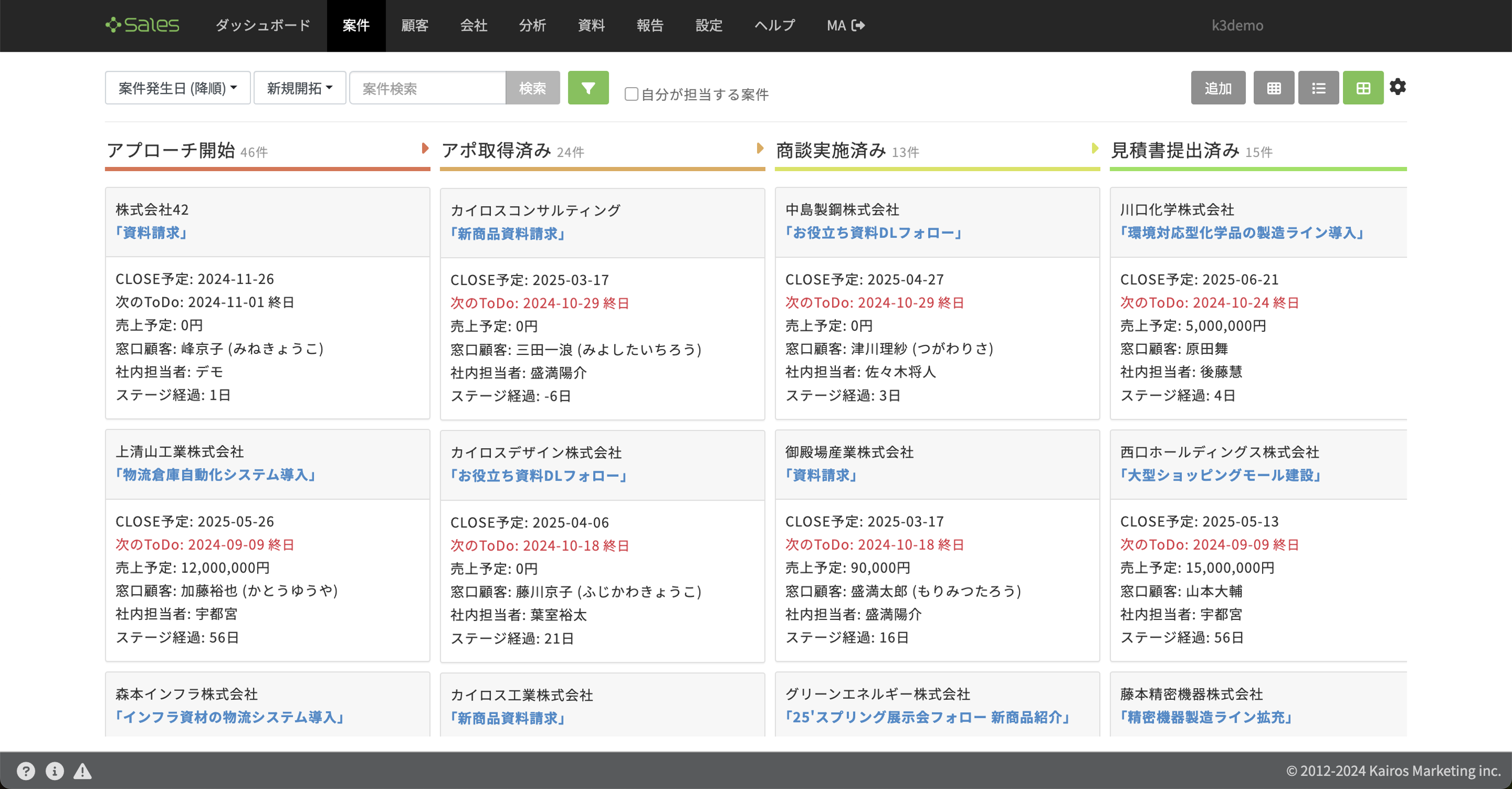 自社の営業スタイルにフィットする営業プロセスを設計