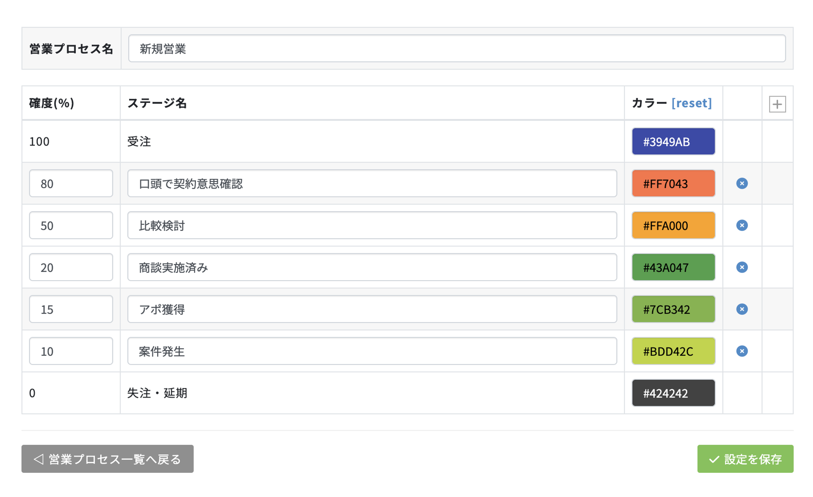 案件の進捗と停滞を｢見える化｣