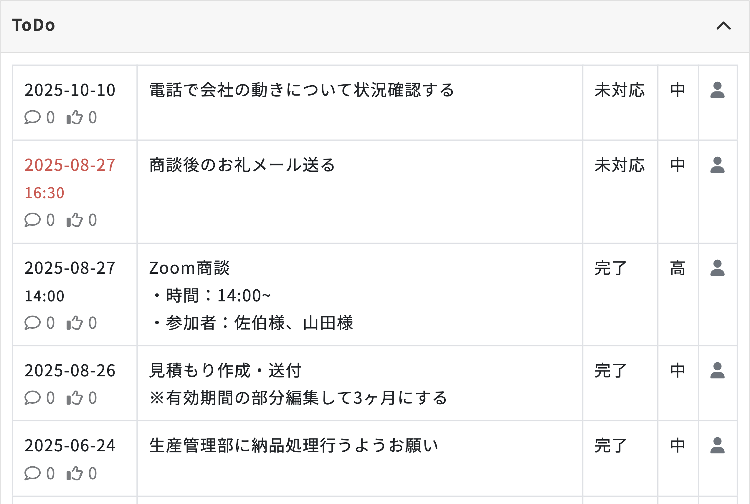 ToDo実行漏れの防止やチーム共有のための工夫が満載