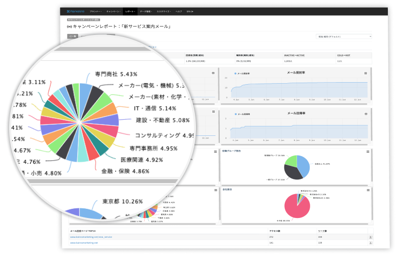 ｢Kairos 3 Marketing｣の分析画面