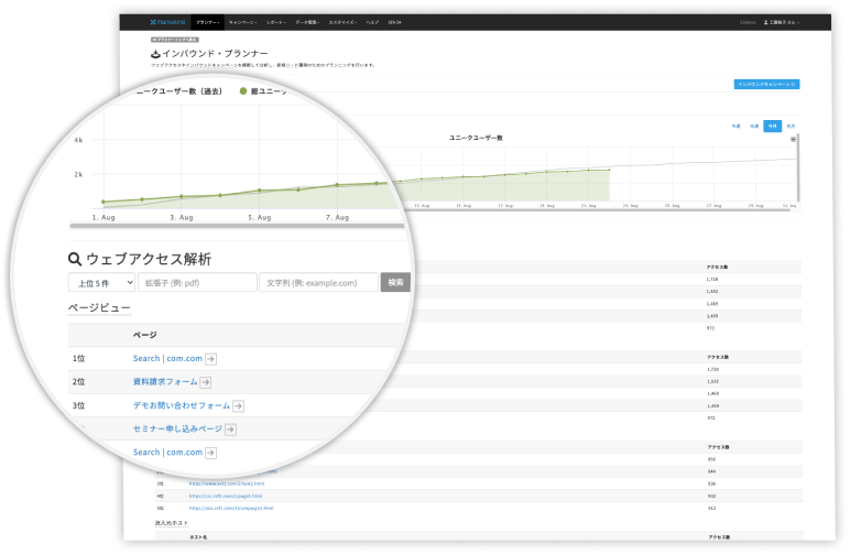 ｢Kairos 3 Marketing｣の分析画面