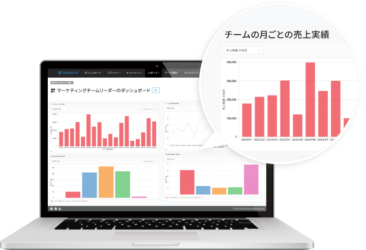 SFAとのシームレスな連携で売上に基づいた効果測定