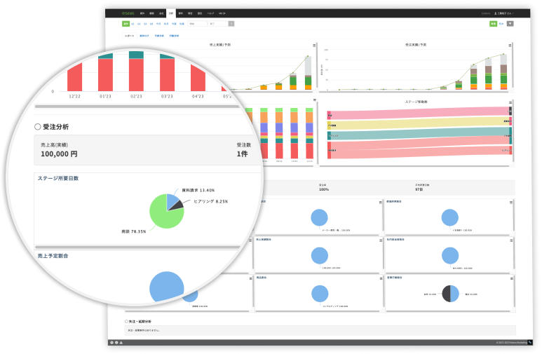 ｢Kairos3 Sales｣の分析画面