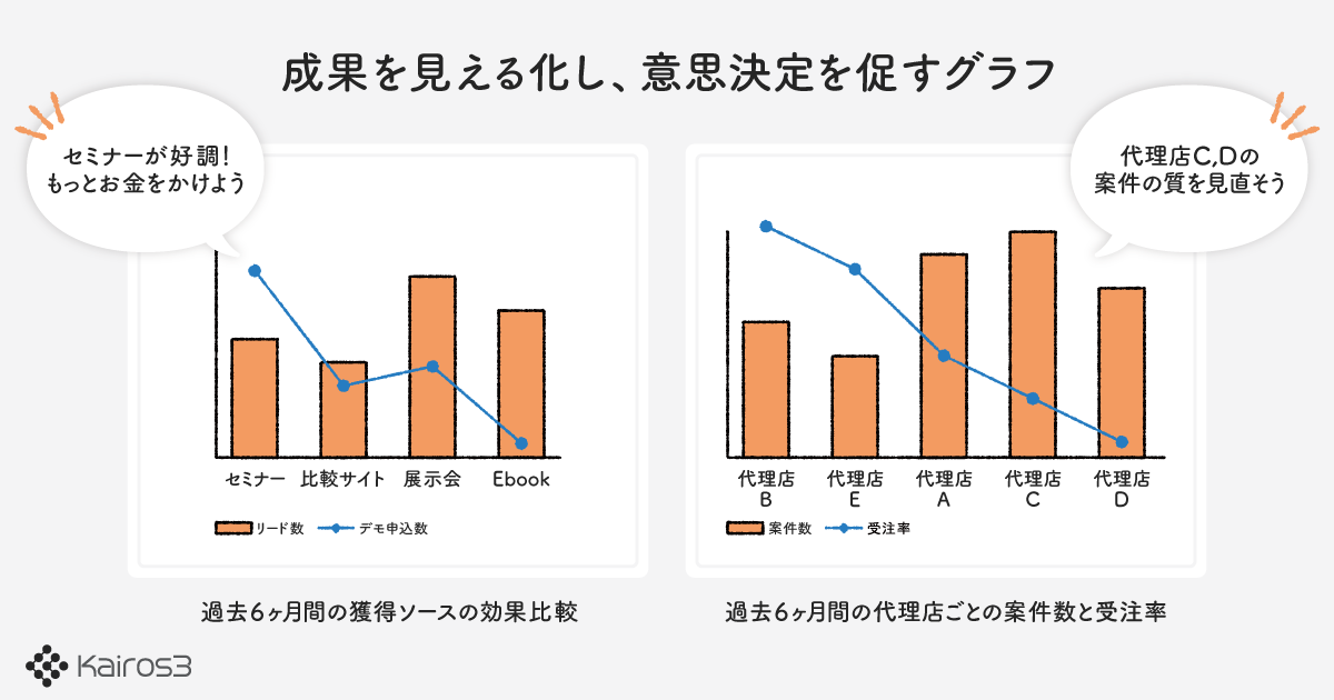 ２軸グラフレポート機能