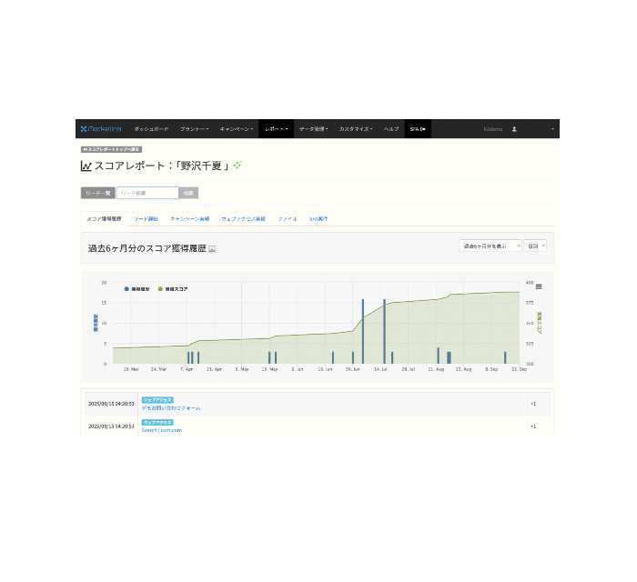 Kairos3｜リード獲得から受注までを一元管理するMA+SFA一体型ツール