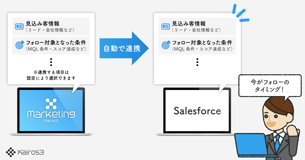 Salesforceへの定期連携を自動化